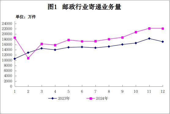 2024年体育博彩行业运行情况